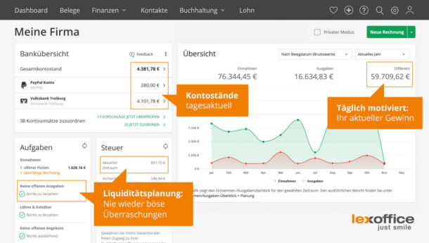 lexoffice Dashboard