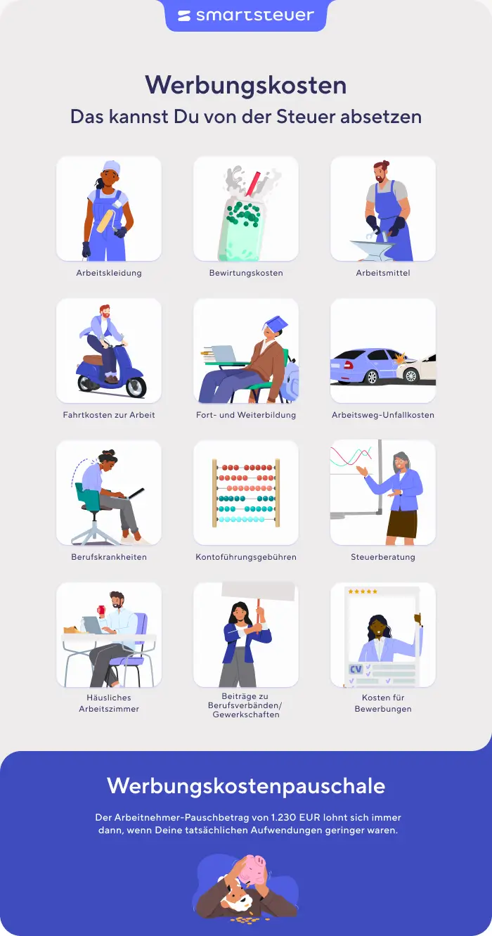 smartsteuer Steuerwissen, Grafik Übersicht Werbungskosten