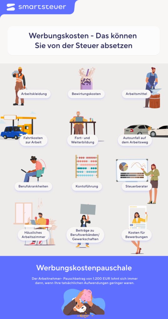 Werbungskosten Grafik