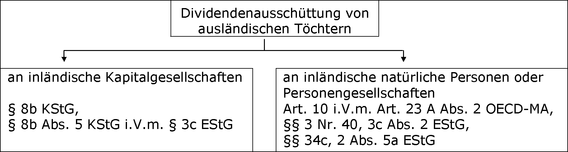 § 3c EStG im internationalen Steuerrecht