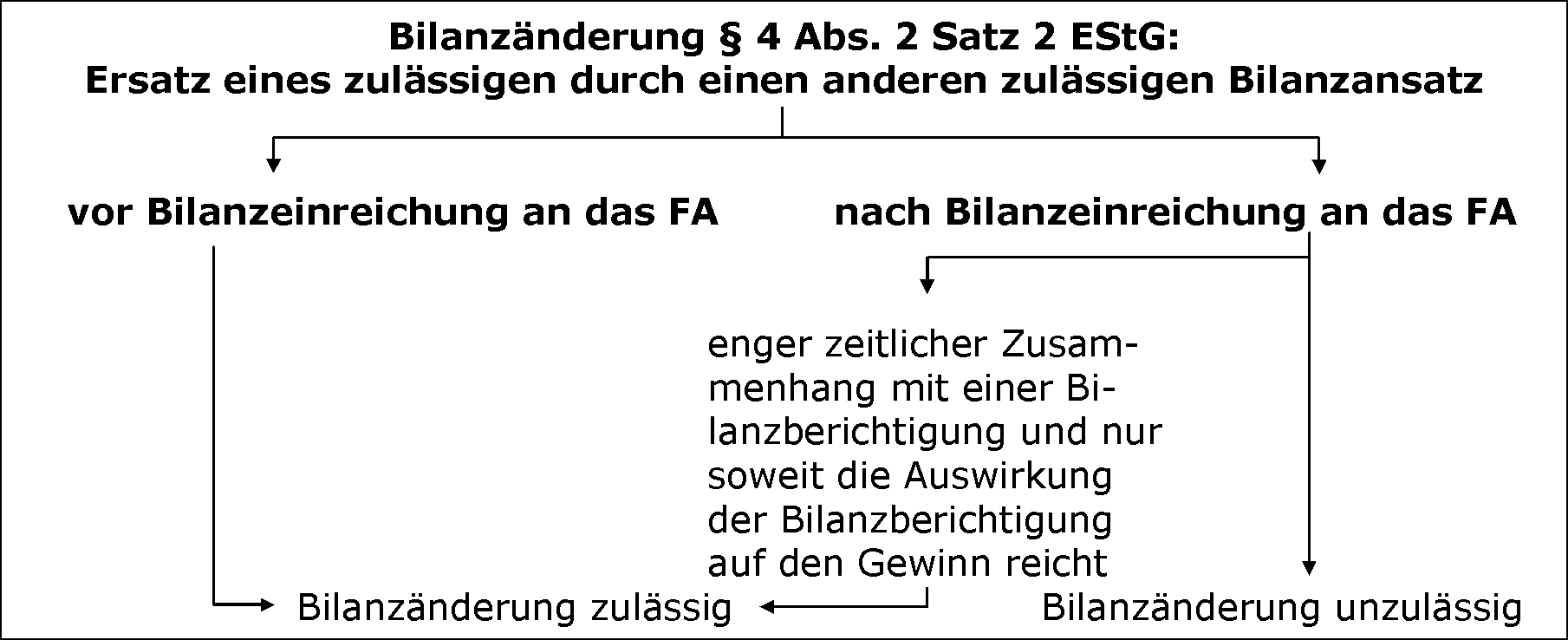 Allgemeiner Überblick