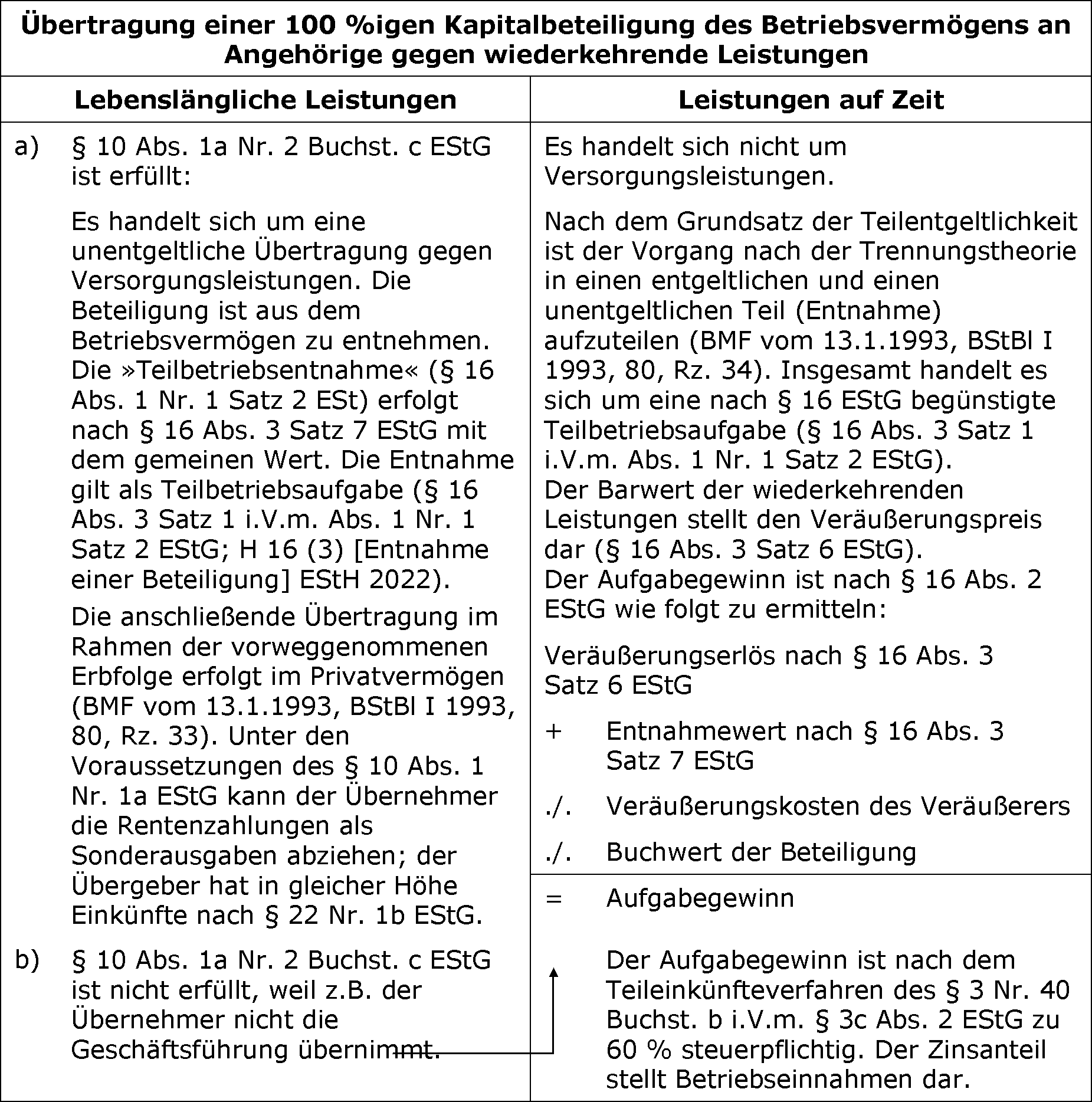 100 %-Beteiligung