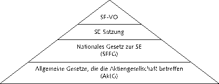 Ein konkretes EU-Gebilde: Die Societas Europaea