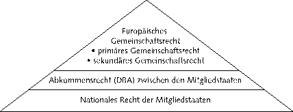 Die Rechtsgrundlagen der Europäischen Gemeinschaft