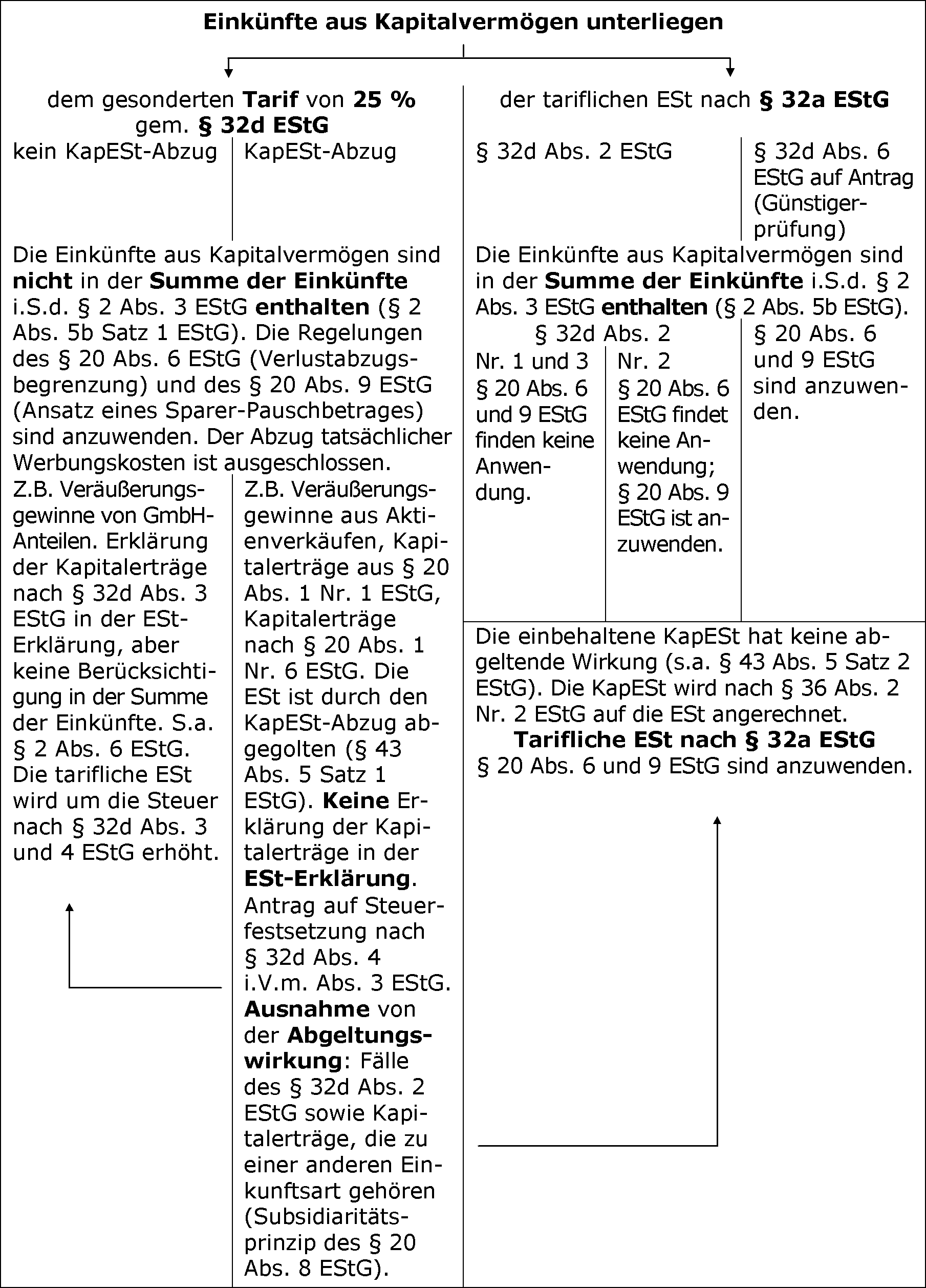 Rechtslage ab 1.1.2009