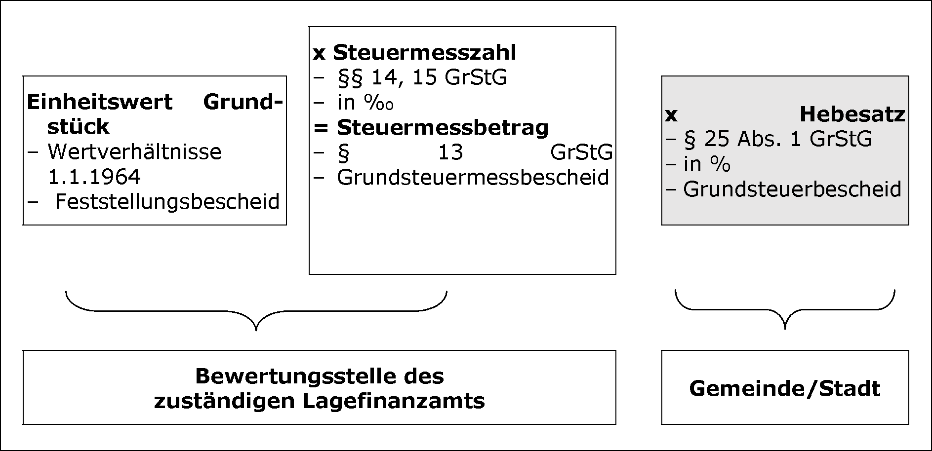Überblick