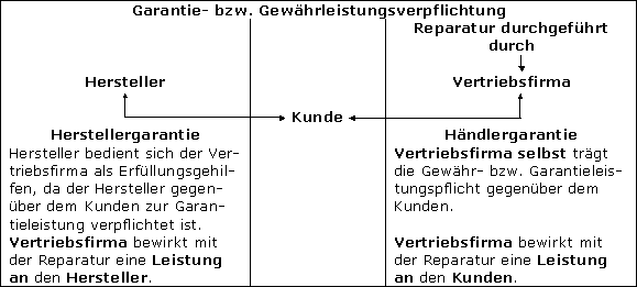 Allgemeiner Überblick
