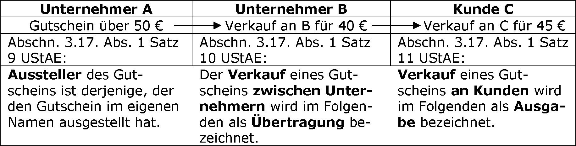 Begriffsbestimmungen