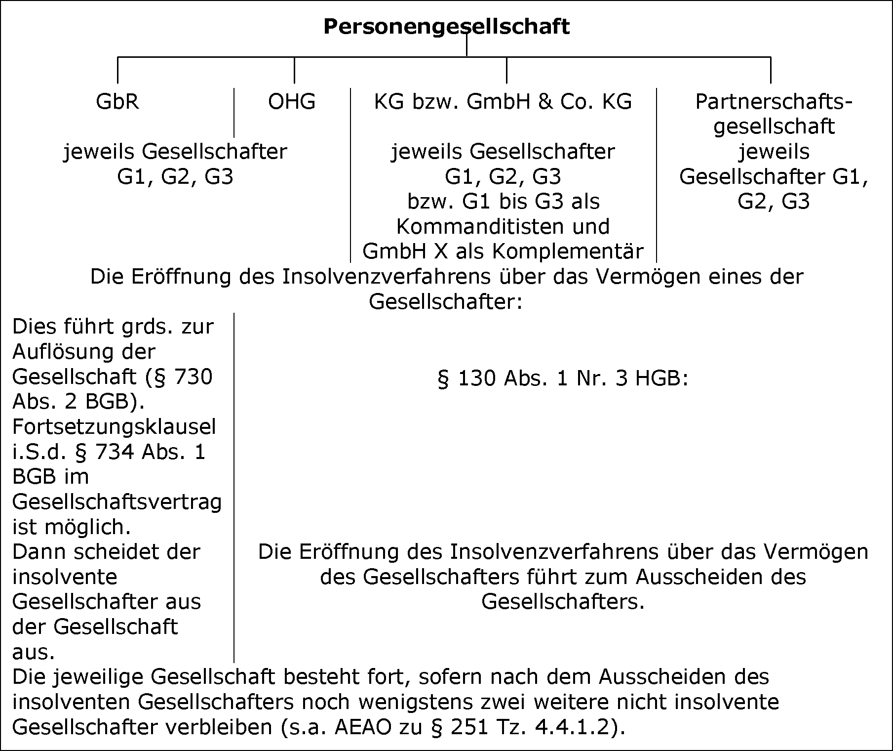 Insolvenzverfahren - Steuer & Definition Insolvenzverfahren - Steuer & Definition