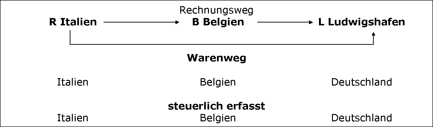 Aufzeichnungspflichten