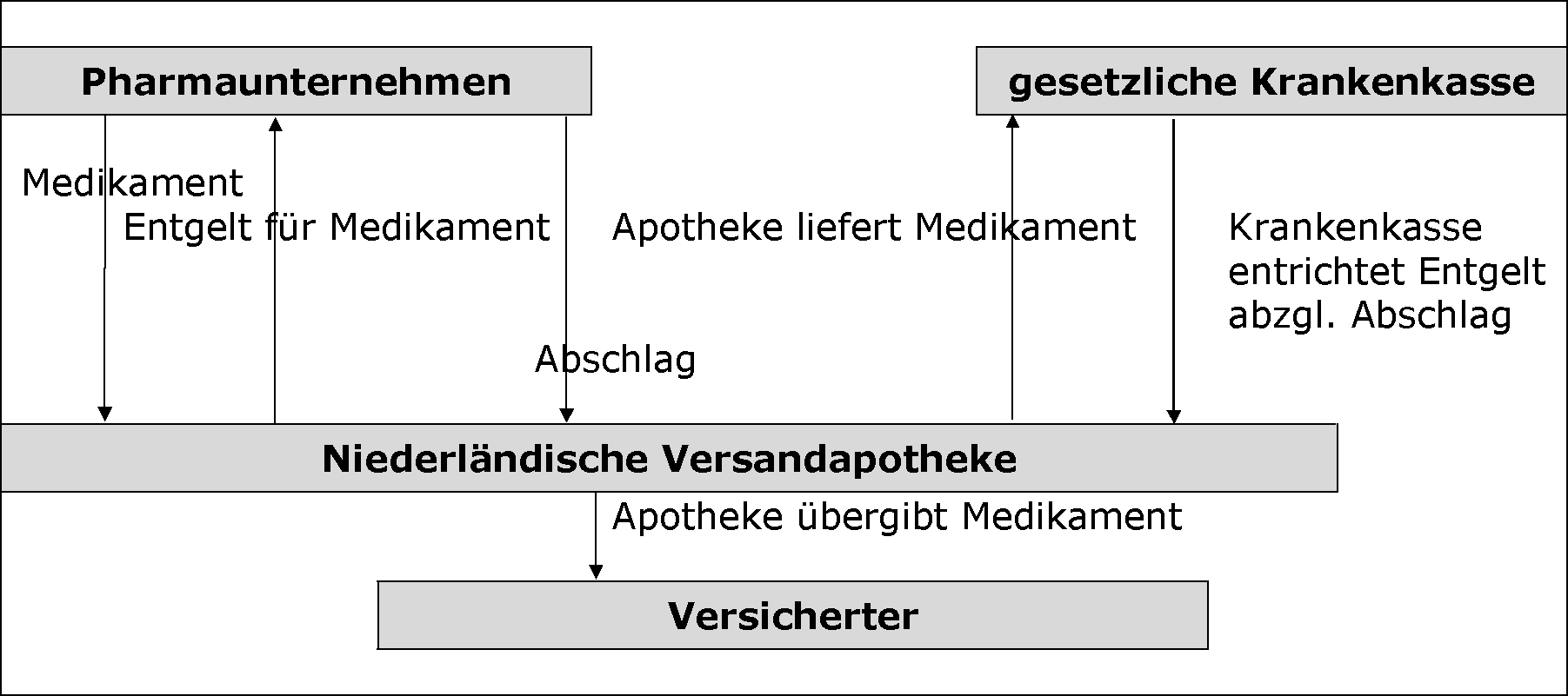 Bemessungsgrundlage bei unrichtigem Steuerausweis nach § 14c Abs. 1 UStG