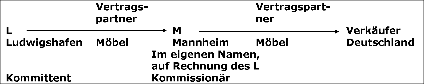 Bemessungsgrundlage