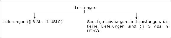 Leistung als Oberbegriff