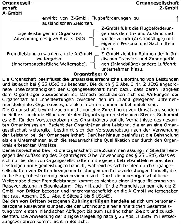 Besonderheiten bei Organschaft