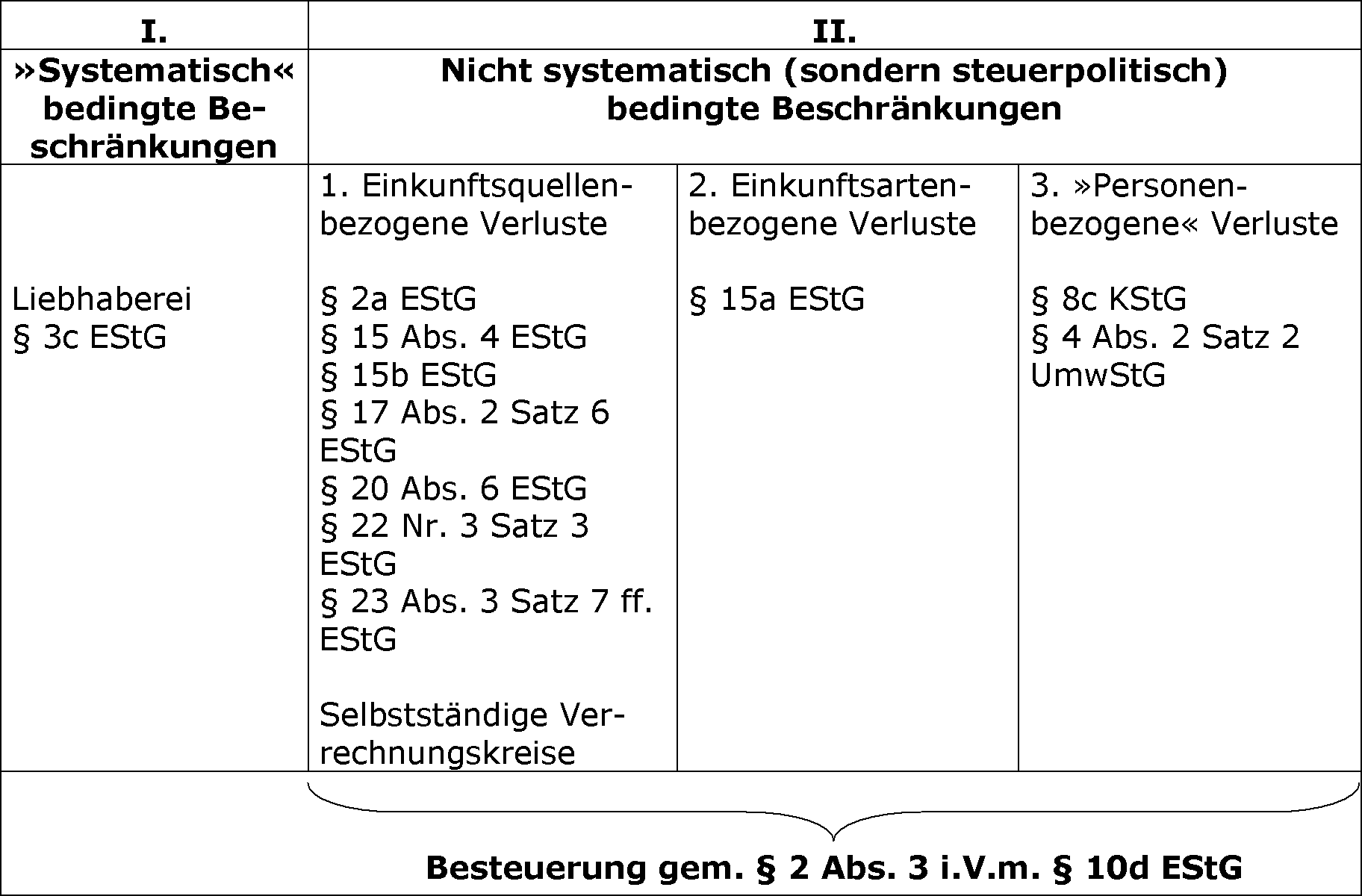 Übersicht