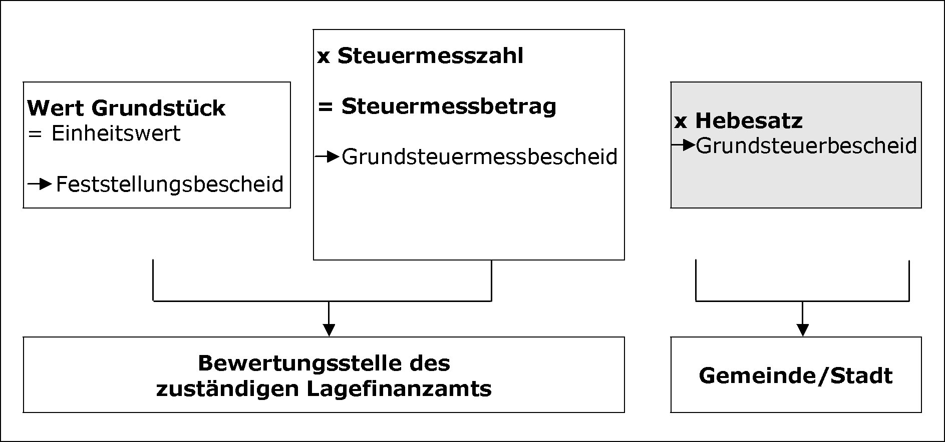 Allgemeines