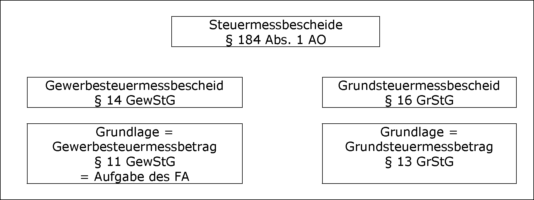 Allgemeiner Überblick