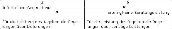 Allgemeine Grundsätze