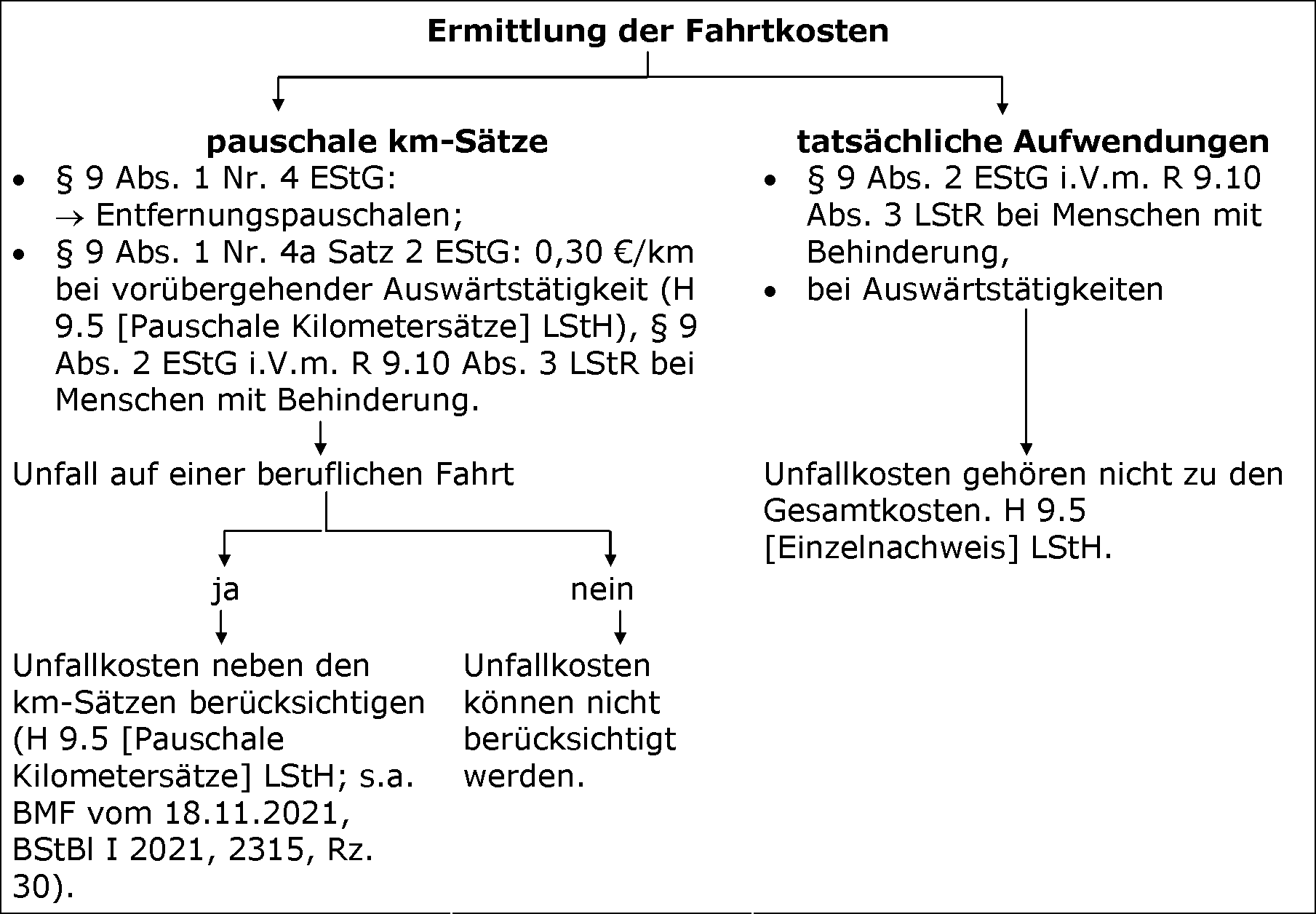 Unfallkosten