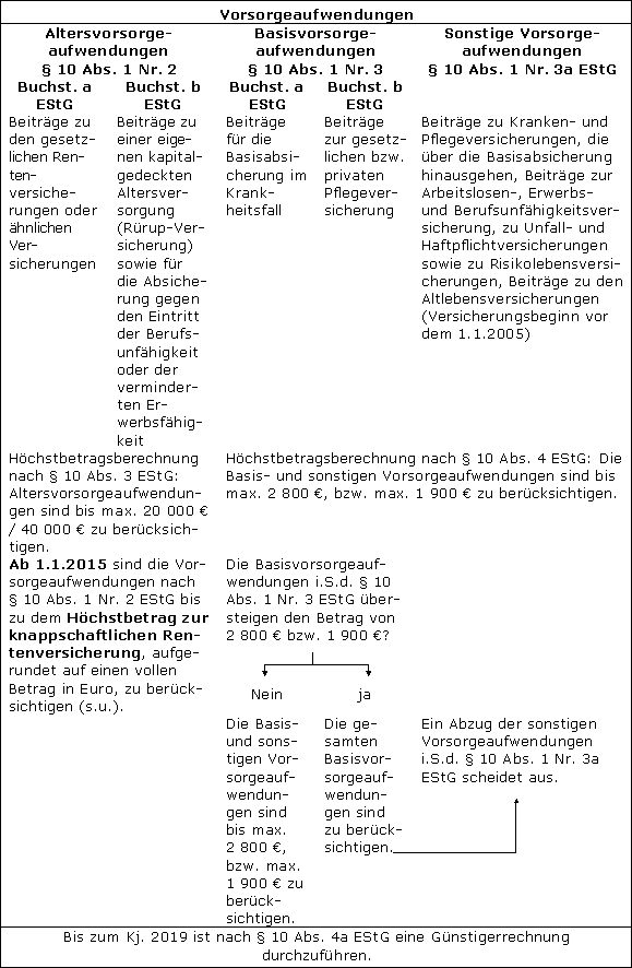 Grundsätzliches