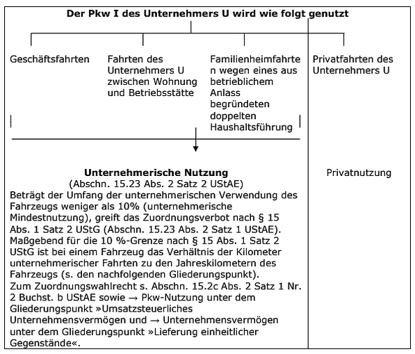 Allgemeines