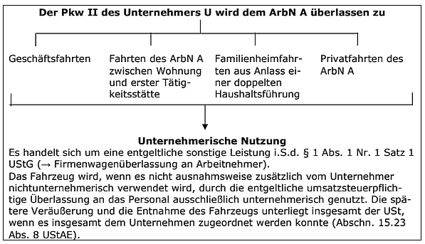 Allgemeines