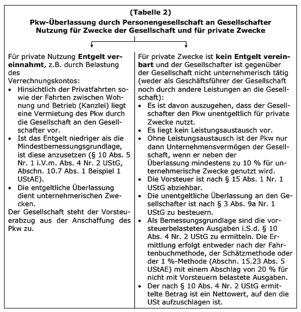 Zusammenfassende Darstellung
