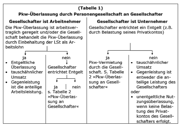 Zusammenfassende Darstellung