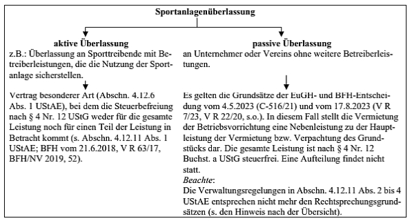 Verwaltungsregelung in Abschn. 4.12.11 UStAE