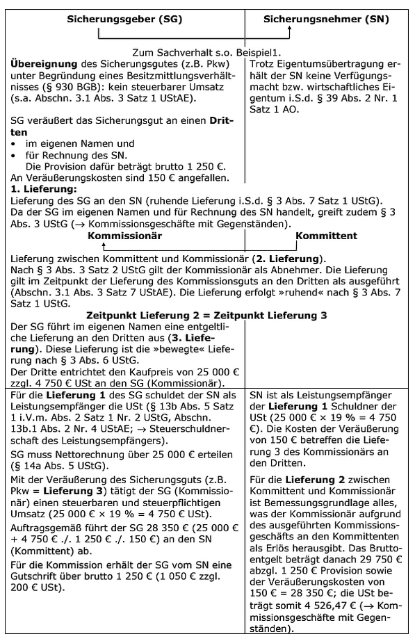 Veräußerung durch den Sicherungsgeber im eigenen Namen, jedoch für Rechnung des Sicherungsnehmers