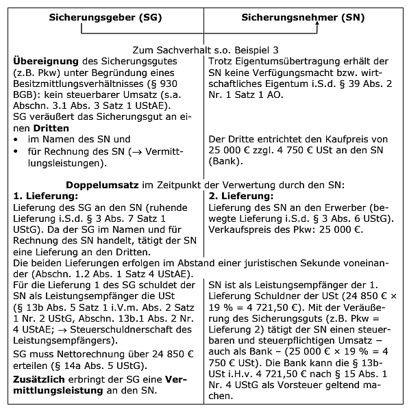 Verwertung des Sicherungsguts durch den Sicherungsnehmer