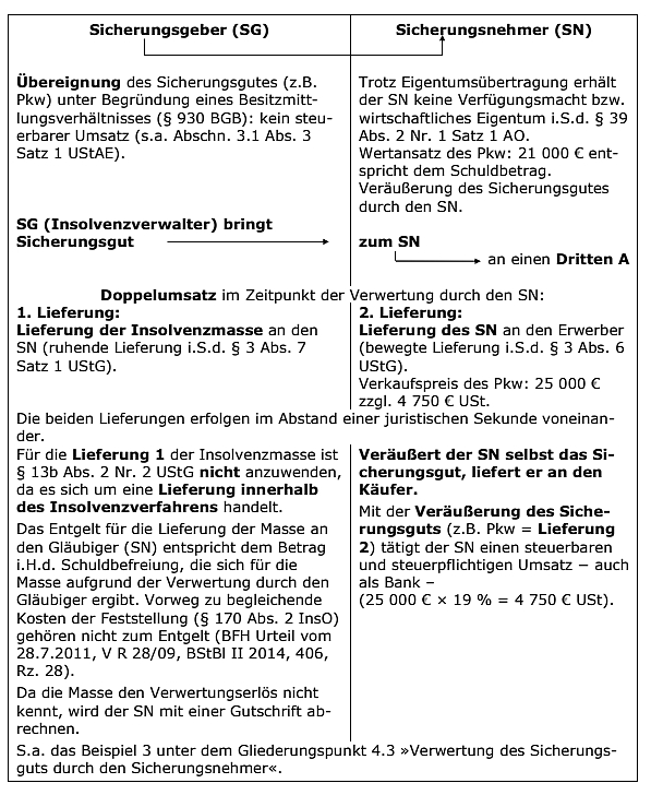 Anwendung bzw. Nichtanwendung des Reverse-Charge-Verfahrens