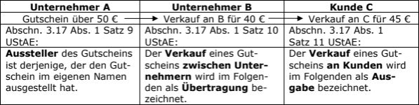 Begriffsbestimmungen