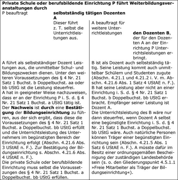 Unterrichtsleistungen i. S. d. § 4 Nr. 21 Satz 1 Buchst. b Doppelbuchst. bb UStG