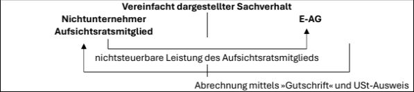Gesetzesfassung bis 5.12.2024